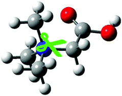 Graphical abstract: Gas phase fragmentation of protonated betaine and its clusters