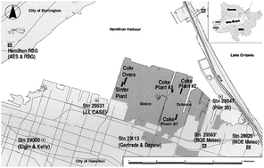 Graphical abstract: Evaluation of PAH diagnostic ratios as source apportionment tools for air particulates collected in an urban-industrial environment