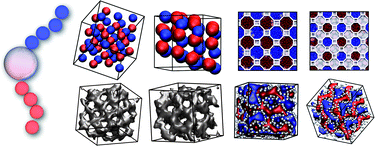 Graphical abstract: Phase behavior of ditethered nanospheres