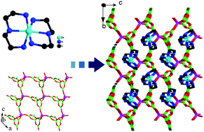 Graphical abstract: A new layered aluminoborate [Zn(dien)2][{Al(OH)}{B5O9F}] templated by transition metal complexes