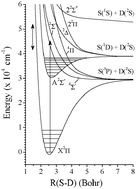 Graphical abstract: Electronic structures and reaction dynamics of open-shell species