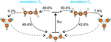 Graphical abstract: Photochemical deactivation pathways of the Ã-state allyl radical