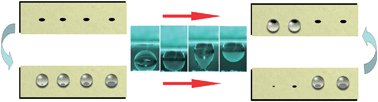 Graphical abstract: Patterning of superhydrophobic paper to control the mobility of micro-liter drops for two-dimensional lab-on-paper applications