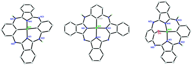 Graphical abstract: C–H bond activation and ring oxidation in nickel carbahemiporphyrazines