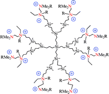 Graphical abstract: Water-stable ammonium-terminated carbosilane dendrimers as efficient antibacterial agents