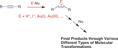 Graphical abstract: Alkyne activation with Brønsted acids, iodine, or gold complexes, and its fate leading to synthetic application