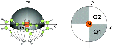 Graphical abstract: Comparing families of olefin polymerization precatalysts using the percentage of buried volume