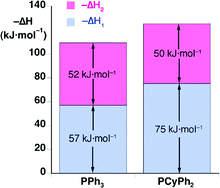 Graphical abstract: Enthalpy of ligand substitution in cis organopalladium complexes with monodentate ligands