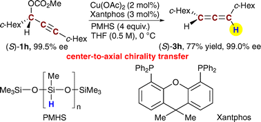 Graphical abstract: The synthesis of allenes by Cu(i)-catalyzed regio- and stereoselective reduction of propargylic carbonates with hydrosilanes