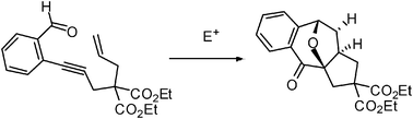 Graphical abstract: A novel iodine-mediated tandem cyclization–cycloaddition reaction leading to polyoxacyclic ring systems