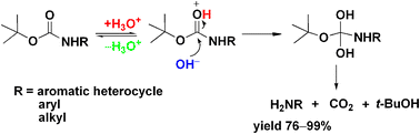 Graphical abstract: Boiling water-catalyzed neutral and selective N-Boc deprotection