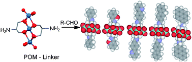 Graphical abstract: Hybrid polyoxometalate clusters with appended aromatic platforms