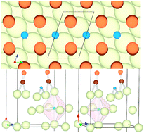Graphical abstract: Interactions between co-adsorbed CO and H on a Rh(100) single crystal surface