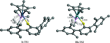 Graphical abstract: Theoretical study on the mechanism of H2 activation mediated by two transition metal thiolate complexes: Homolytic for Ir, heterolytic for Rh