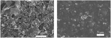 Graphical abstract: Graphite nanosheet-based composites for mediator-free H2O2 biosensor