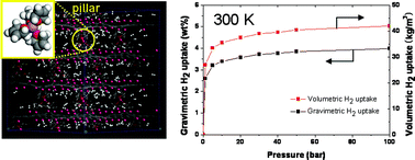 Graphical abstract: A hydrogen storage nanotank: lithium-organic pillared graphite