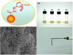 Graphical abstract: Gelation, functionalization, and solution behaviors of nanodiamonds with ionic liquids