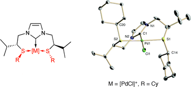 Graphical abstract: C2-Symmetric S/C/S ligands based on N-heterocyclic carbenes: a new ligand architecture for asymmetric catalysis