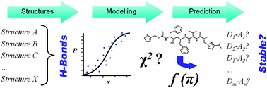 Graphical abstract: Knowledge-based H-bond prediction to aid experimental polymorph screening