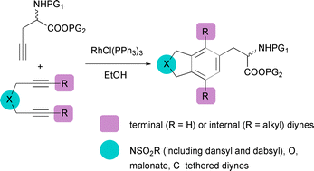 Graphical abstract: Synthesis of non-proteinogenic phenylalanine derivatives by rhodium-catalyzed [2+2+2] cycloaddition reactions