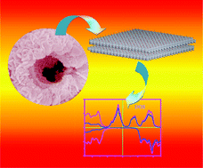 Graphical abstract: Controlling phase and morphology of inorganicnanostructures originated from the internal crystal structure