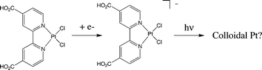 Graphical abstract: Theoretical studies on the stability of molecular platinum catalysts for hydrogen production