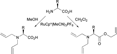 Graphical abstract: Ruthenium-catalyzed selective N,N-diallylation- and N,N,O-triallylation of free amino acids