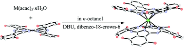 Graphical abstract: Bis[1,4,8,11,15,18,22,25-octa(butyloxyl)phthalocyaninato] rare earth double-decker complexes: synthesis, spectroscopy, and molecular structure