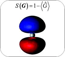 Graphical abstract: Generalization of the continuous symmetry measure: the symmetry of vectors, matrices, operators and functions