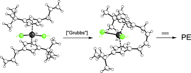 Graphical abstract: Ring-closing metathesis of sterically congested functionalized zirconocenes–ethene polymerization catalysts derived from related bridged and open metallocenes