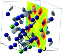 Graphical abstract: Structure and stability of high pressure synthesized Mg–TM hydrides (TM = Ti, Zr, Hf, V, Nb and Ta) as possible new hydrogen rich hydrides for hydrogen storage