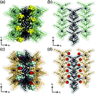 Graphical abstract: Manisyl-substituted polypyridine coordination compounds: Metallo-supramolecular networks of interdigitated double helices assembled via CH⋯π and π–π interactions