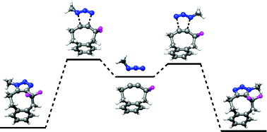 Graphical abstract: Cyclooctyne-based reagents for uncatalyzed click chemistry: A computational survey