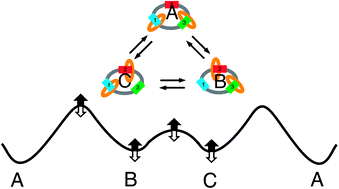 Graphical abstract: Comment: Detailed balance revisited