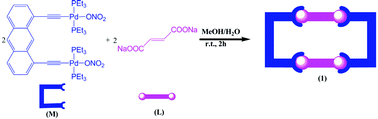 Graphical abstract: Self-assembly of a PdII neutral molecular rectangle via a new organometallic PdII2 molecular clip and oxygen donor linker