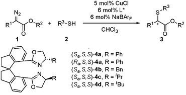 Graphical abstract: Copper-catalyzed enantioselectivecarbenoidinsertion into S–H bonds