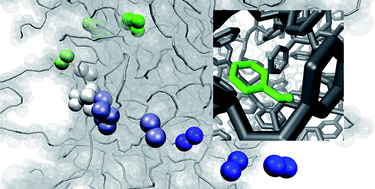 Graphical abstract: Hierarchical modeling of polymer permeation