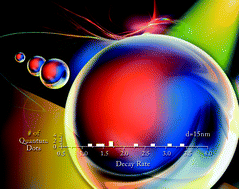 Graphical abstract: Nanophotonics: plasmonics and metal nanoparticles