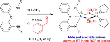 Graphical abstract: Synthesis and structural characterization of well-defined anionic aluminium alkoxide complexes supported by NON-type diamido ether tridentate ligands and their use for the controlled ROP of lactide