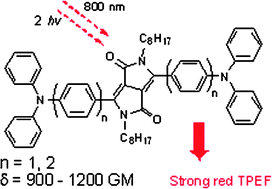 Graphical abstract: Diphenylamine end-capped 1,4-diketo-3,6-diphenylpyrrolo[3,4-c]pyrrole (DPP) derivatives with large two-photon absorption cross-sections and strong two-photon excitation red fluorescence