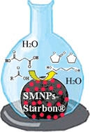 Graphical abstract: Efficient aqueous hydrogenation of biomass platform molecules using supported metal nanoparticles on Starbons®