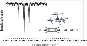 Graphical abstract: Infrared–optical double resonance spectroscopic measurements and high level ab initio calculations on a binary complex between phenylacetylene and borane-trimethylamine. Understanding the role of C–H⋯π interactions