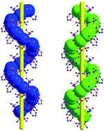 Graphical abstract: Constructions of helical coordination compounds