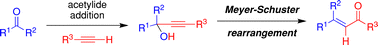 Graphical abstract: The Meyer–Schuster rearrangement for the synthesis of α,β-unsaturated carbonyl compounds
