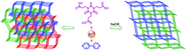 Graphical abstract: Solvothermal synthesis of two unique metal–organic frameworks: a 3-fold interpenetrating (3,4,5)-connected network and a 2-fold interpenetrating (4,5)-connected network