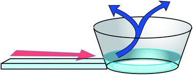 Graphical abstract: Passive microfluidic pumping using coupled capillary/evaporation effects