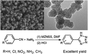 Graphical abstract: Mesoporous ZnS nanospheres: a high activity heterogeneous catalyst for synthesis of 5-substituted 1H-tetrazoles from nitriles and sodium azide