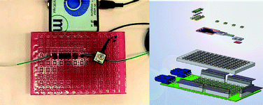 Graphical abstract: Multidimensional modular microfluidic system