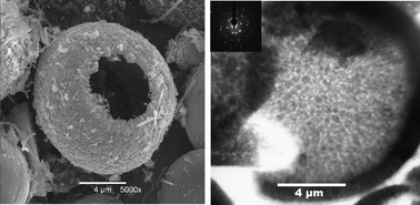 Graphical abstract: Synthesis of nanostructured silicon carbide spheres from mesoporous C–SiO2 nanocomposites