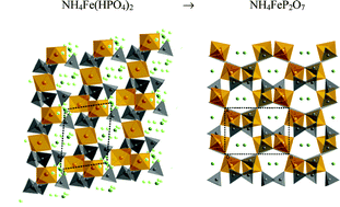 Graphical abstract: On the crystal structure and thermal decomposition of ammonium-iron(iii) bis(hydrogenphosphate)